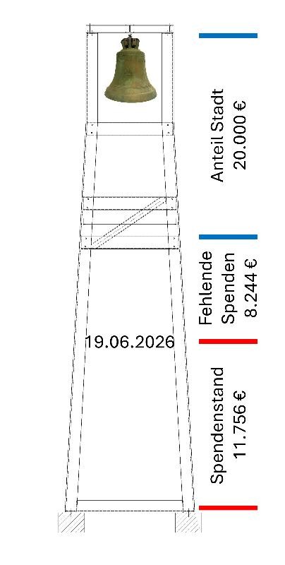 LOGO Hochdorf 2035 LOGO Hochdorf 2035