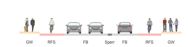 Variante im Querschnitt für alle Verkehrteilnehmer_innen
