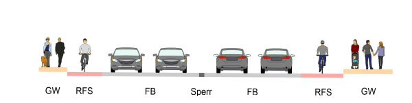 Variante im Querschnitt für alle Verkehrteilnehmer_innen