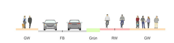 Variante im Querschnitt für alle Verkehrteilnehmer_innen